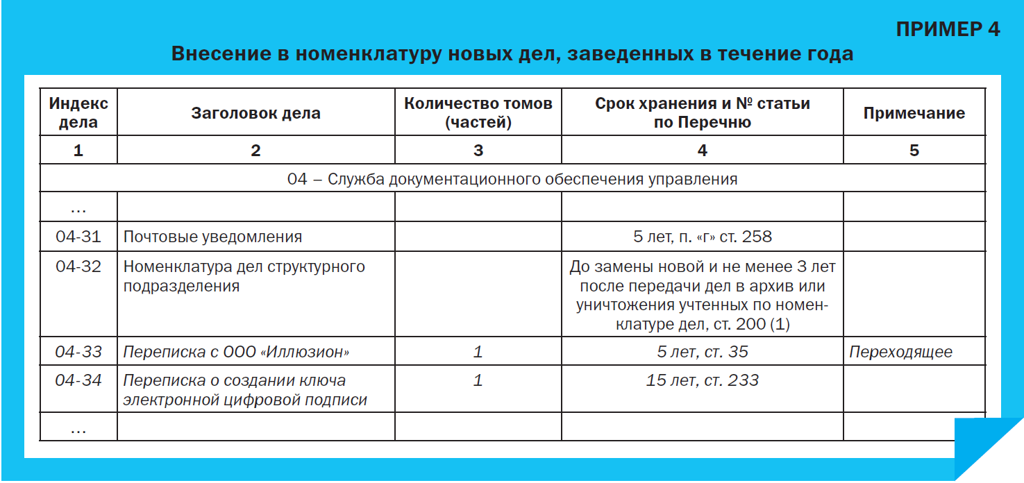 Положение о сроках хранения документов в организации образец