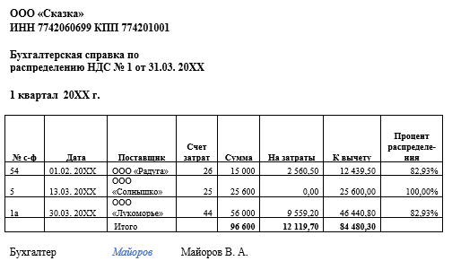 Справка о балансовой стоимости образец