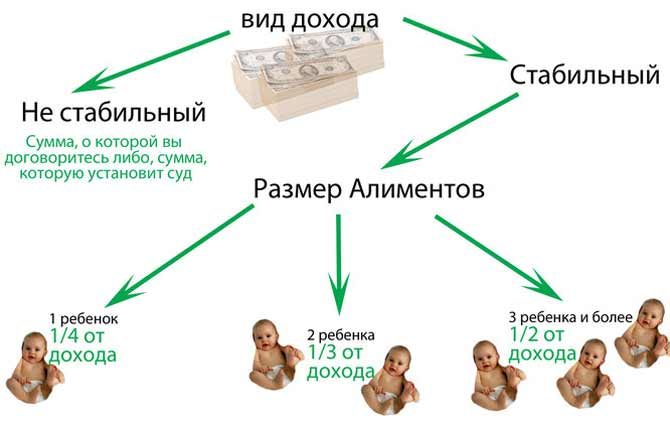 Сколько списывают приставы с зарплатной карты если двое детей