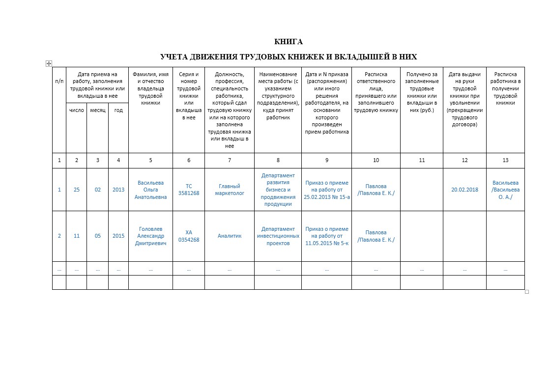 Книга учета и движения трудовых книжек и вкладышей в них образец