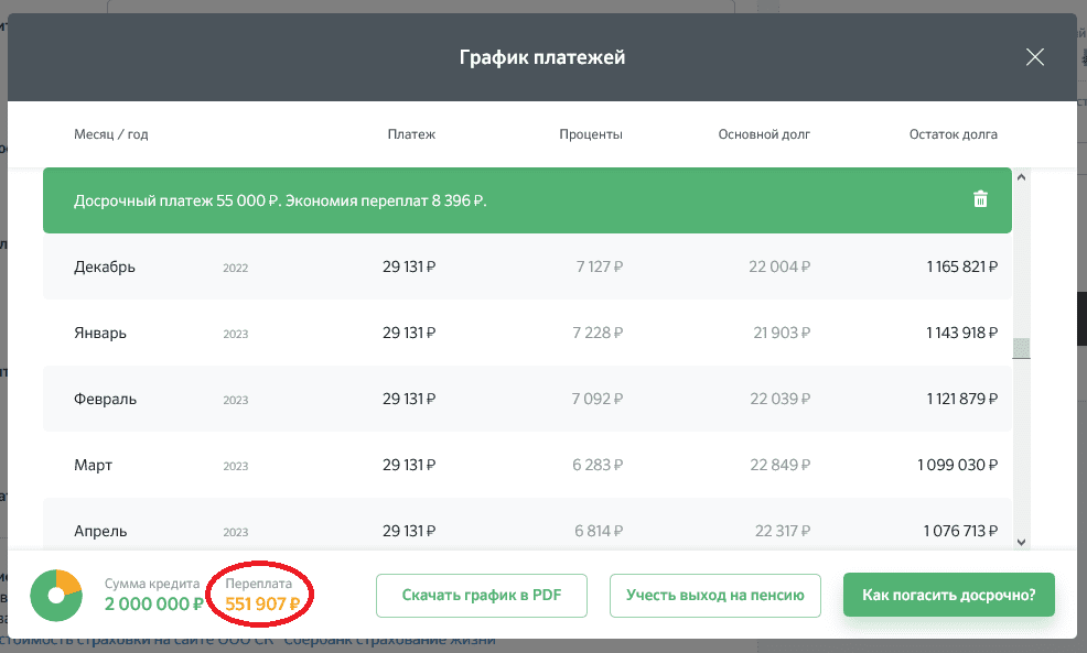 Как выгодно гасить ипотеку досрочно. Досрочный платеж по ипотеке в Сбербанке. Погашена ипотека в сбере. Как досрочно гасить ипотеку в Сбербанке. Закрытие ипотеки в Сбербанке.