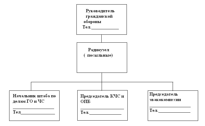 План оповещения людей при чс включающий схему вызова лиц