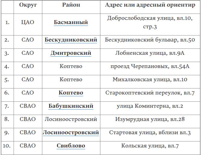 Список улиц реновации. График сноса домов по реновации 2020-2025 по адресам. Реновация график переселения. Реновация в Москве график. График сноса домов по реновации 2020-2025.